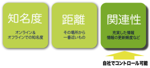 6: Googleマップの中で検索結果として出るようになる