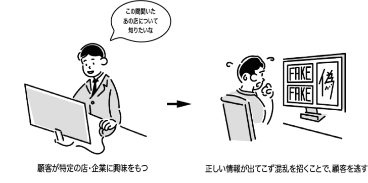 それにより、重要な顧客を逃す事態を招いてしまうことも。
