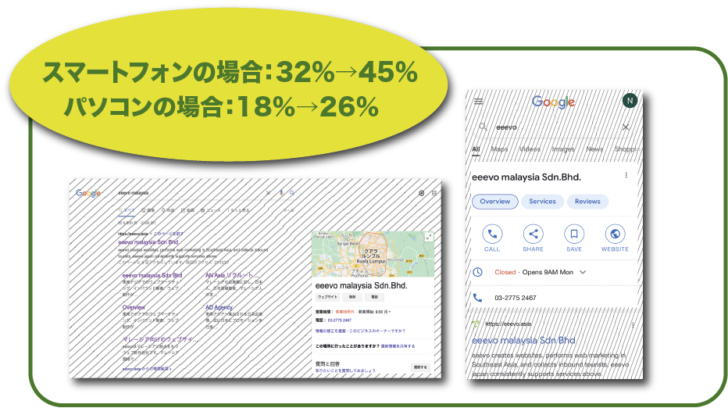 5: 自社情報が表示される面積が広くなり、看板のようにアピールできる