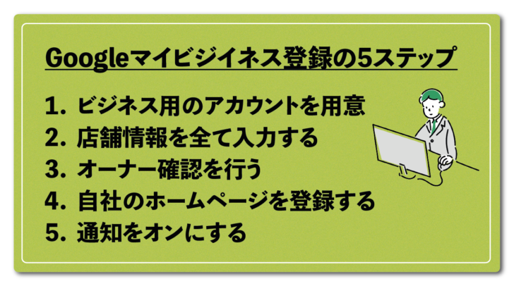 <Googleマイビジネスの登録方法>