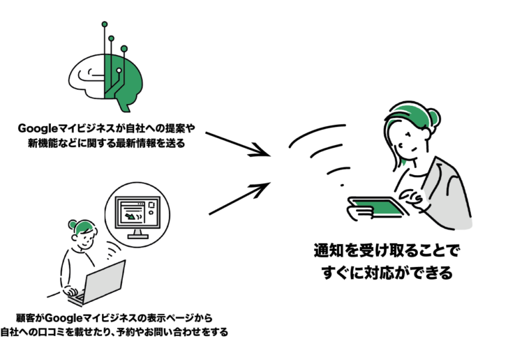 5、通知をオンにする