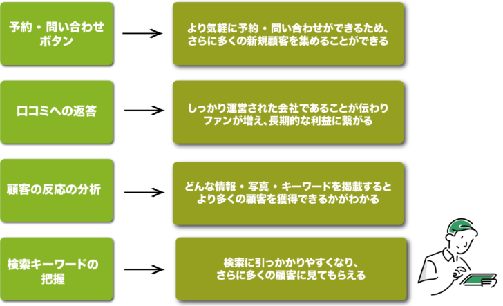・検索キーワードの把握