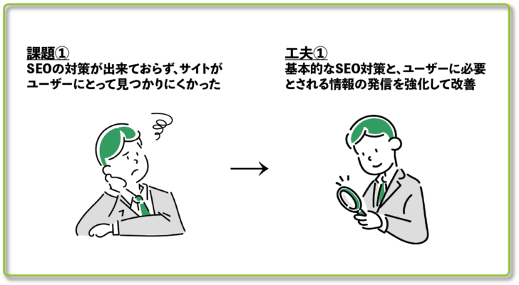 【制作時の工夫】2