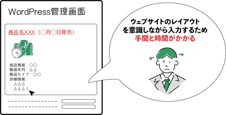 ウェブに詳しくない人でも更新できるようなホームページ管理ツールを使用する