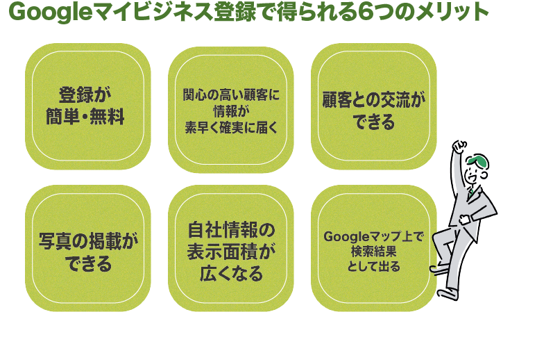 ＜Googleマイビジネスのメリット＞