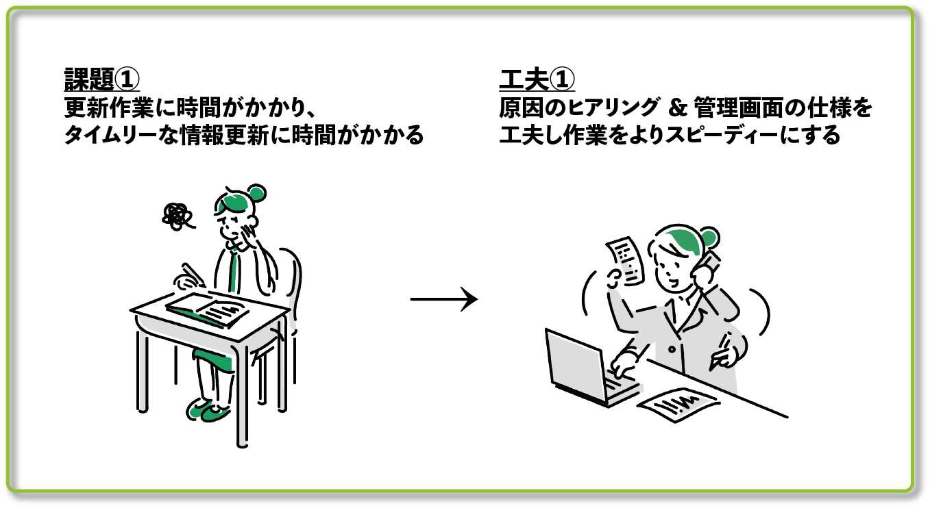 【制作時の工夫】